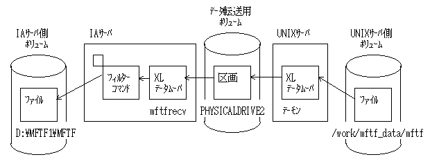UNIX-IA F3}