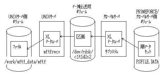 UNIX-GS}