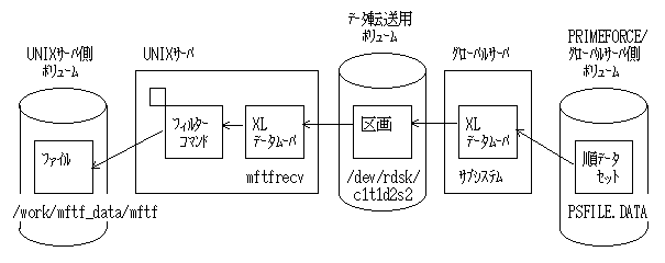 UNIX-GS F1}