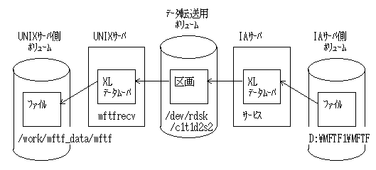 UNIX-IA}