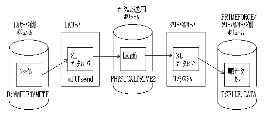 IA-GS図