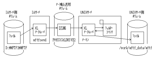 IA-UNIX F1図