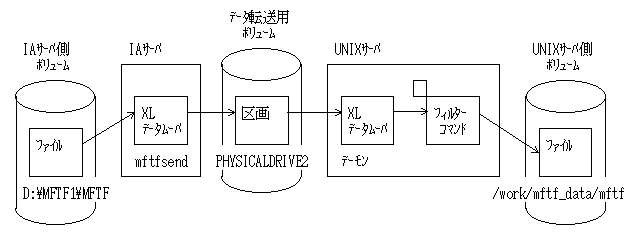 IA-UNIX F2図