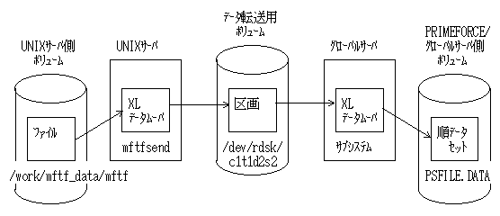UNIX-GS図