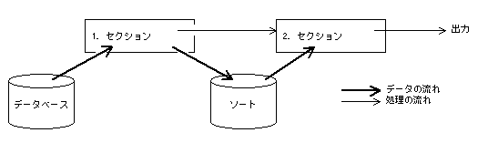 4 3 6 Sql性能情報の出力形式