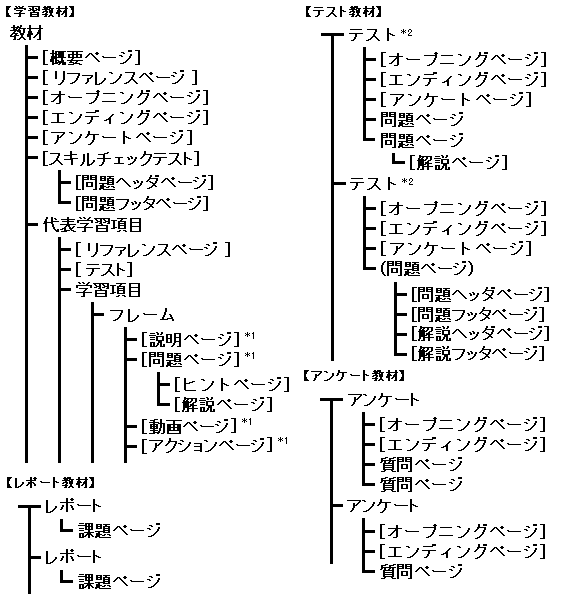 ނ̃XPg
