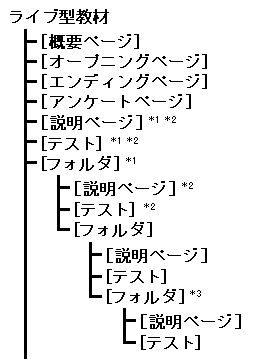Cu^wKނ̃XPg
