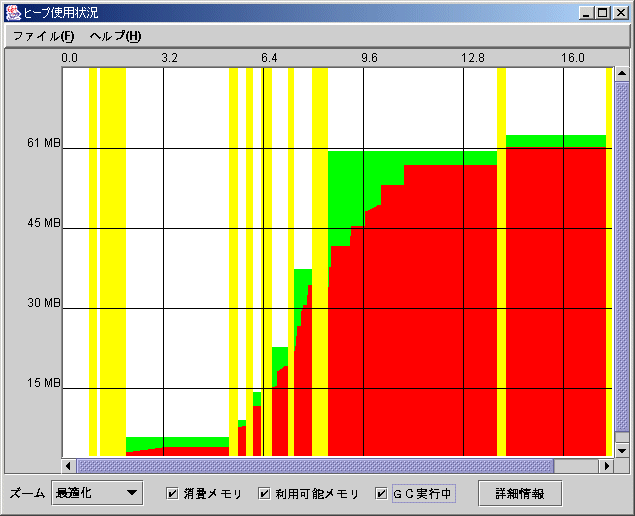 A 3 7 チュートリアル メモリリーク分析