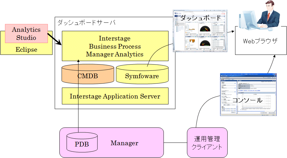 1 2 システム構成