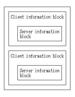 Block Relationship Diagram