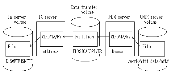 IA-UNIX