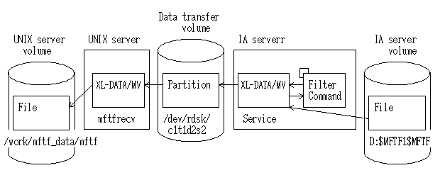 UNIX-IA F1