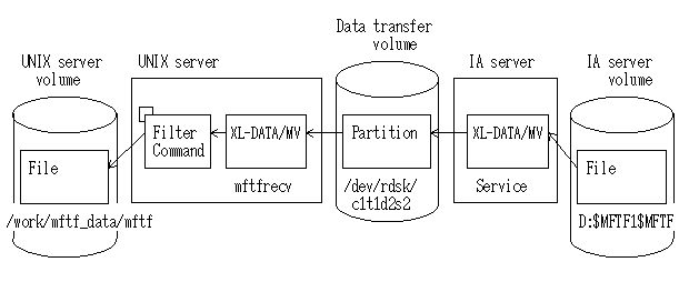 UNIX-IA F2