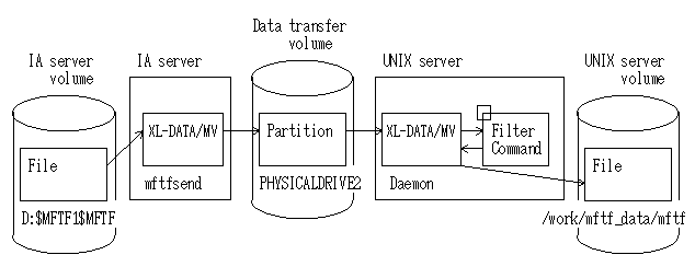 IA-UNIX F1