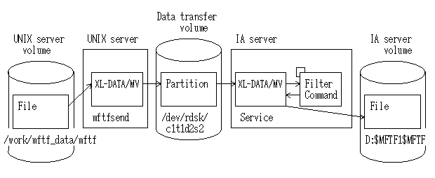 UNIX-IA F1