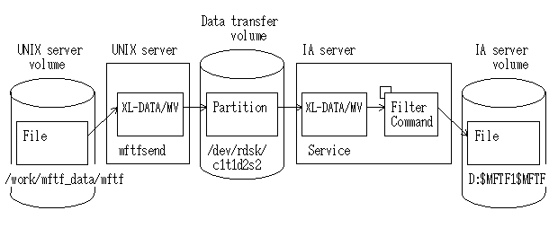 UNIX-IA F2