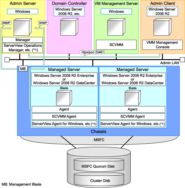 Wps access point. Lan admin. Lan admin. Lan сеть. Lan admin.