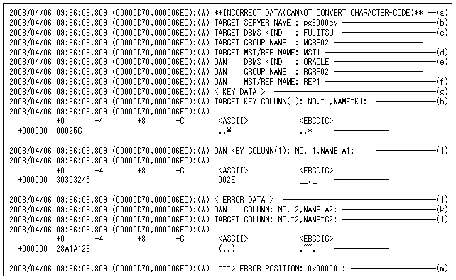 F.4 文字コード変換エラー時の詳細情報出力