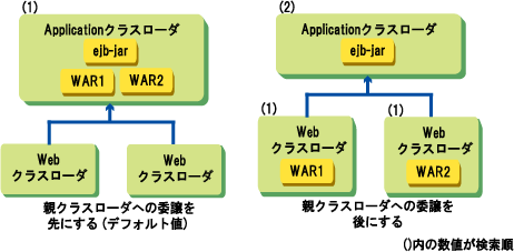 13 2 11 クラスローダについて