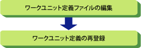 6 4 5 バッチワークユニットでの環境変数の設定