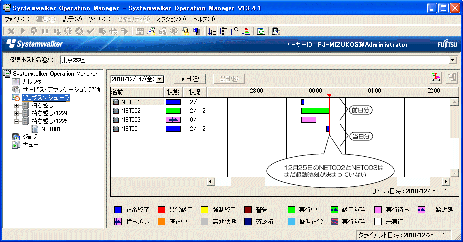 3 3 2 持ち越しジョブネットの動作