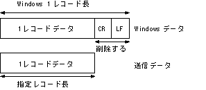 7 2 1 テキストファイル