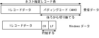 7 2 1 テキストファイル