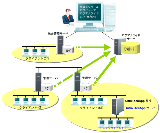 1.2.1 システム構成を決定する