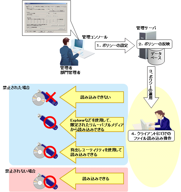 desktop keeper ファイル持出しユーティリティ