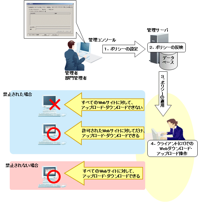 8 1 10 Webアップロード ダウンロード禁止