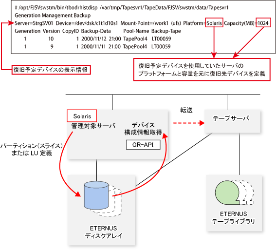 tsmserver トップ テープ 移動