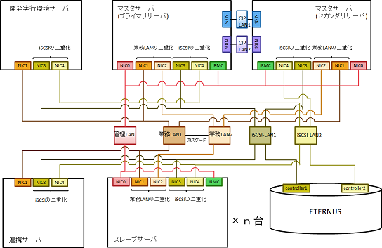 2 1 1 ハードウェア構成