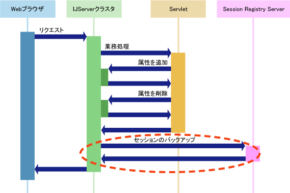 2 6 1 セッションリカバリ機能について