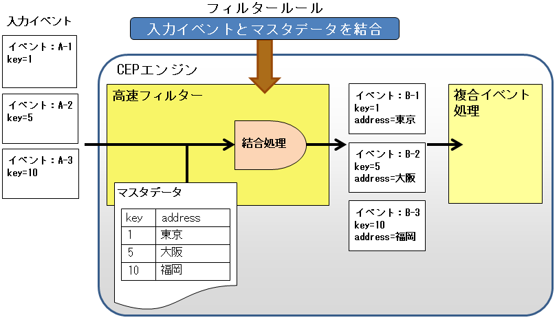 5 4 4 ルール定義の設計