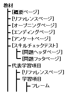 wKނ̃XPg
