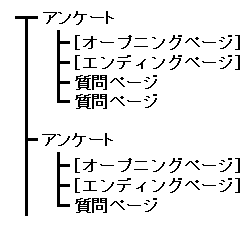 アンケートの構成図(スマートデバイス型学習教材でない場合)