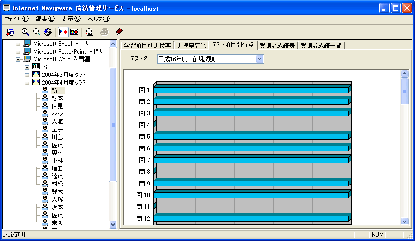 テスト項目別得点グラフ