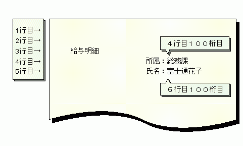 3.8.4 配信環境定義ファイルの定義例