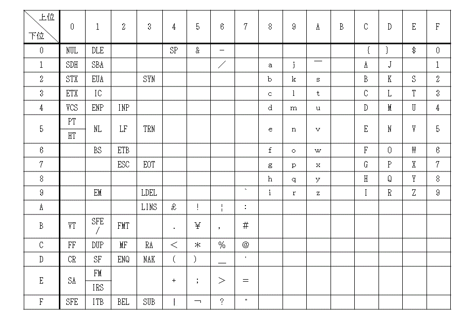 A 1 1 Ebcdicコード表