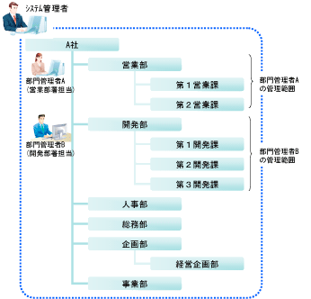 説明: imgfile/bumon-admin.gif