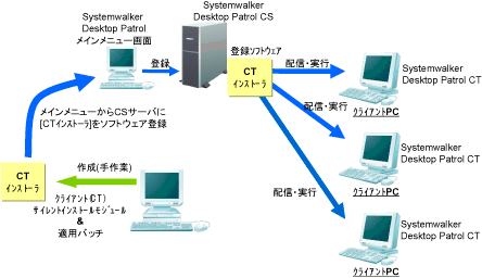 説明: imgfile/dtptenkai.gif