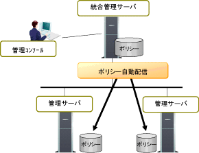 説明: imgfile/ins403.gif