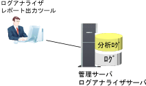 説明: imgfile/la-kousei1.gif