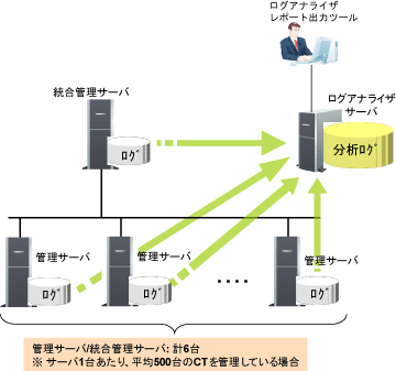 説明: imgfile/la-kousei2.gif