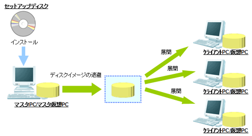説明: imgfile/masterpc.gif
