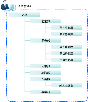 説明: imgfile/system-admin.gif