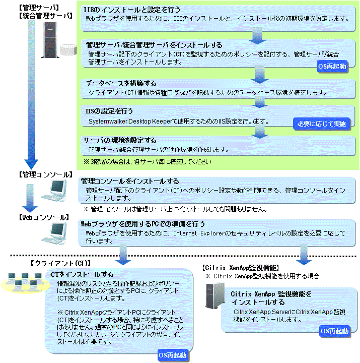 説明: imgfile/flow-1-1.gif