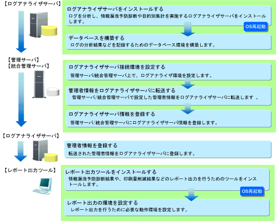 説明: imgfile/flow-1-2.gif