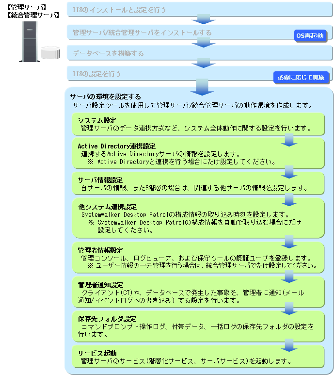 説明: imgfile/flow-2.gif