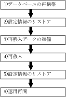 説明: imgfile/restore.gif